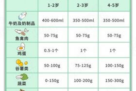 16岁怎么样才能长高；16岁怎么样才能长高应该吃什么