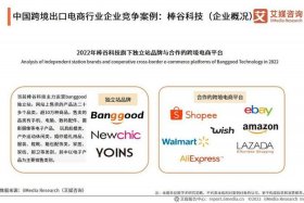 跨境电商需要多少钱才能做、跨境电商要花多少钱