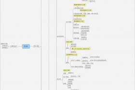 关于电商运营的知识点、关于电商运营的知识点总结