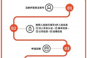 跨境电商入门完整教程；虾皮跨境电商入门完整教程