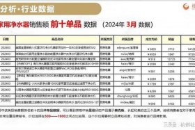 杭州电商运营公司排行榜 - 杭州电商运营公司排行榜前十