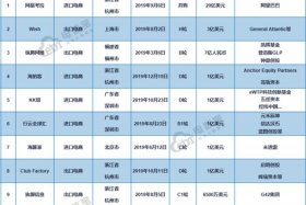 中国跨境电商平台排行榜前十名（中国跨境电商平台排行榜前十名公司）