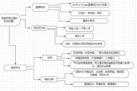 淘宝网运营模式分析（淘宝网的运营模式是什么？）