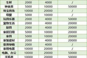 直播代运营费用 直播代运营费用明细
