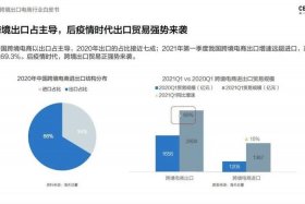 网上教做跨境电商的可信吗 - 网上教做跨境电商的可信吗知乎