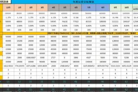 淘宝运营一般拿几个点提成 - 淘宝运营一般拿几个点提成的