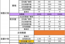 淘宝店铺运营计划方案设计；淘宝店铺运营规划方案