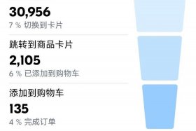 跨境电商无货源模式、跨境电商无货源模式是不是骗局