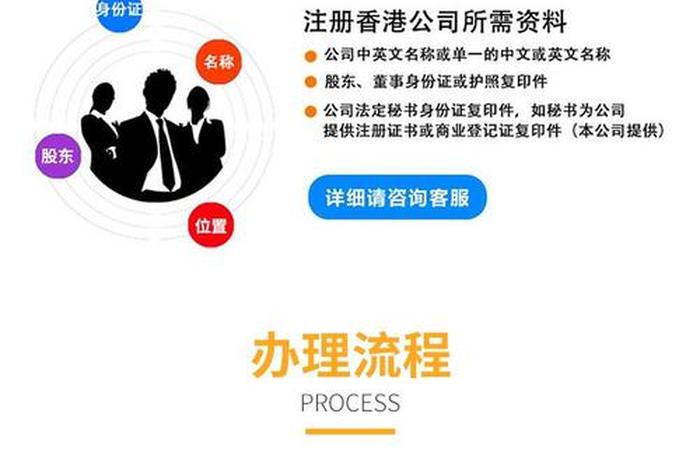 跨境电商香港注册公司 - 跨境电商注册香港公司好还是大陆公司好? 跨境电商香港注册公司 - 跨境电商注册香港公司好还是大陆公司好?