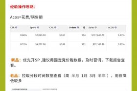 中国亚马逊跨境电商股票（中国亚马逊跨境电商股票行情）