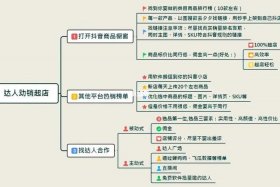 如何做无货源电商、如何做无货源电商国内的