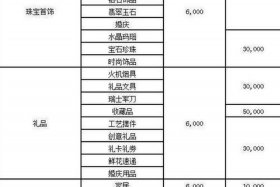 京东慧采平台入驻条件及费用，京东慧采平台入驻条件及费用标准