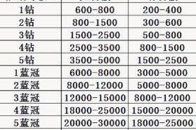淘宝店铺转让价格、淘宝店铺转让价格表预估
