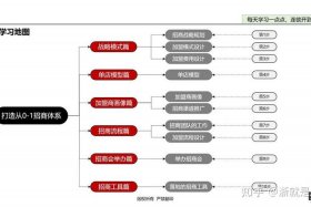 招商加盟营销模式 招商加盟新模式