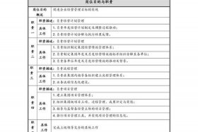 淘宝运营岗位职责和工作内容是什么；淘宝运营职责简单描述