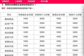 自己开网店要多少钱 自己开网店需要多少钱