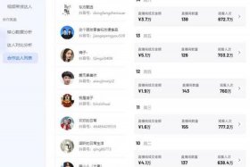 抖音小店代运营纯利润分成、抖音小店代运营纯利润分成怎么算