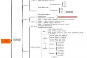 网络运营入门；网络运营入门知识