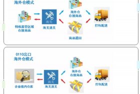 跨境电商怎么发货到国外、跨境电商怎么发货到国外去