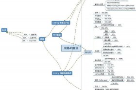 亚马逊电商运营工作内容、亚马逊运营工作具体内容