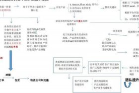 跨境速卖通新手怎么快速上产品，速卖通跨境电商流程