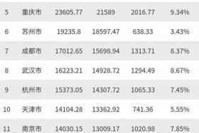 全国电商排名前十名城市（电商十大城市）