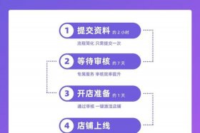 天猫开店流程步骤 天猫开店流程步骤图