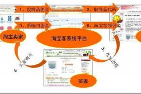 怎样推广自己的淘宝店（怎样推广自己的淘宝店铺赚钱）