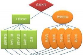 淘宝店运营网站、淘宝网站运营模式