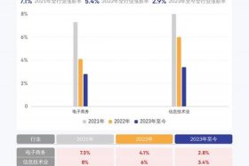 电子商务一般工资是多少 电子商务的工资是多少