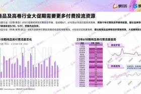 中国电商平台排行榜前十名2024 中国电商平台排行榜前十名2023