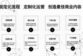 怎么对接代运营业务、怎么接代运营的单