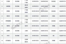 电商供货商平台，电商供货商平台排名