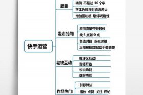 快手电商运营的工作内容 - 快手电商运营技巧及实操