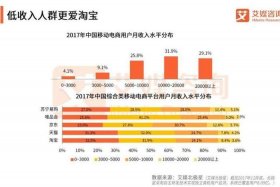 淘宝网站分析，淘宝网站分析和评价
