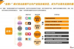 电商直播的营销方法，电商直播营销策略