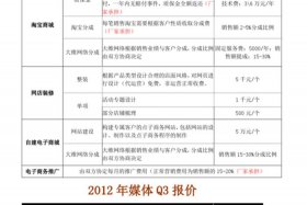 淘宝运营费用多少钱一个月合适 淘宝运营大概多少钱