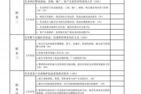 天猫运营绩效考核表（天猫运营考核指标）