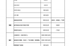 视频代运营报价表（短视频代运营报价表）