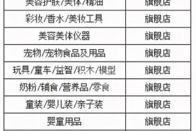 天猫店铺出售交易平台有哪些 天猫店铺出售交易平台有哪些类型