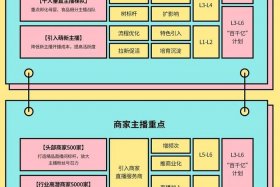 直播代运营收费多少 直播代运营收费多少合理