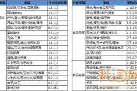 淘宝运营商选择什么类目；淘宝运营商选择什么类目的