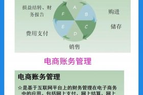 电商平台怎么做账户、电商平台如何做账