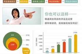 淘宝开店培训机构靠谱吗 - 淘宝开店培训学校