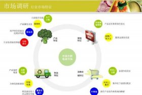 怎样加入水果电商平台 - 现在做电商还来得及吗