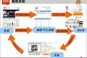 淘宝营销方式有哪些类型；淘宝的营销方式有哪些