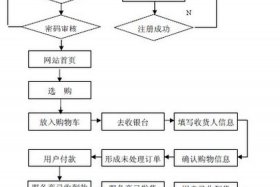 购买网店需要注意什么问题，买网店流程