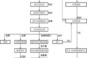 买淘宝店铺验店流程（淘宝卖家验货怎么验）