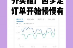 纯外卖店铺怎么运营 店内外卖怎么运营