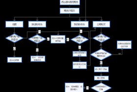 微信小程序怎么做店铺下单、微信下单小程序商家怎么做